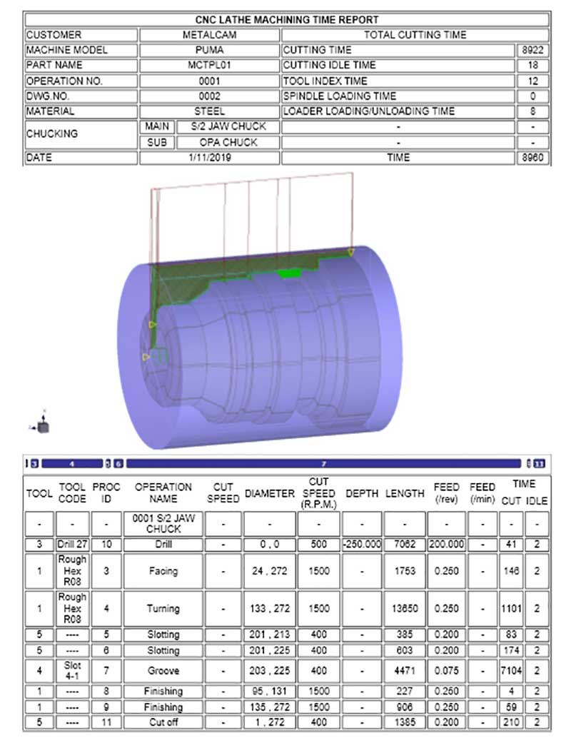 Shop floor report